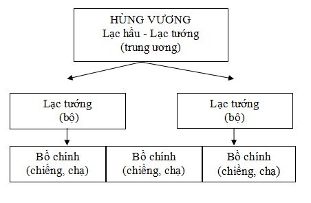 https://i.vietnamdoc.net/data/image/2018/12/11/de-thi-hoc-ki-1-mon-lich-su-lop-6-nam-hoc-2018-2019-de-2-a.jpg